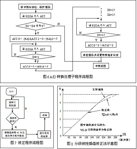 基于MPX2100型压力传感器的高精度数据采集系统,第7张