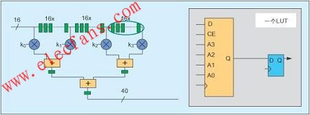 基于Spartan-3 FPGA的DSP功能实现方案,Spartan-3 FPGA www.elecfans.com,第2张
