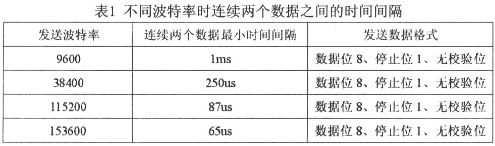 一种基于FPGA和SC16C554实现多串口通信的方法,第3张 一种基于FPGA和SC16C554实现多串口通信的方法,第3张