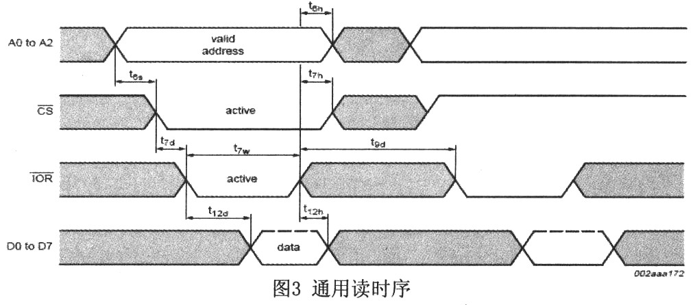 一种基于FPGA和SC16C554实现多串口通信的方法,第5张 一种基于FPGA和SC16C554实现多串口通信的方法,第5张