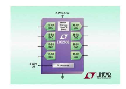 低速数模转换器选型需求的权衡与分析,图 6：LTC2656 方框图,第7张