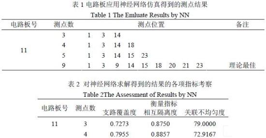 BP神经网络的电路最优测试集的生成设计,第4张 BP神经网络的电路最优测试集的生成设计,第4张