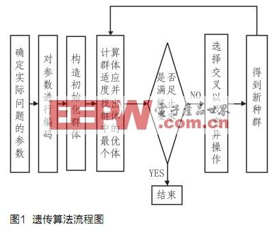 基于改进遗传算法的支持向量机特征选择,第2张 基于改进遗传算法的支持向量机特征选择,第2张