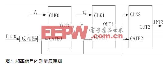 BIT技术在装备控制系统故障诊断中的应用,第8张 BIT技术在装备控制系统故障诊断中的应用,第8张