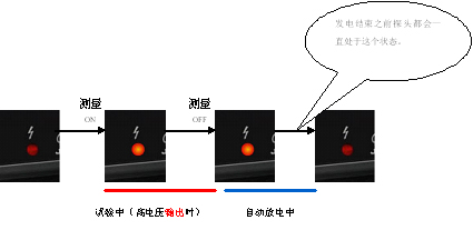 日置模拟兆欧表IR4000系列和3490的使用小窍门,第3张 日置模拟兆欧表IR4000系列和3490的使用小窍门,第3张