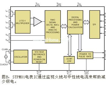 传感器与IC简化电流测量技术,第8张