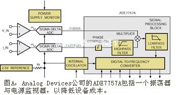 传感器与IC简化电流测量技术,第7张