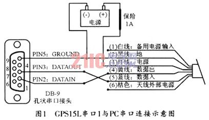 MIS系统中GPS15L模块的应用,第2张