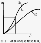 谈谈电感值的工程变通计算和测试法,第2张 谈谈电感值的工程变通计算和测试法,第2张