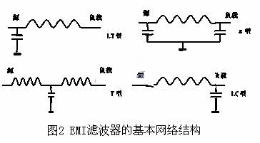 直流电源EMI滤波器的设计原则及网络结构和参数选择,第3张 直流电源EMI滤波器的设计原则及网络结构和参数选择,第3张