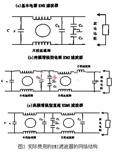 直流电源EMI滤波器的设计原则及网络结构和参数选择,第4张 直流电源EMI滤波器的设计原则及网络结构和参数选择,第4张
