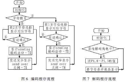 PLL和TDA7010T的无线收发系统设计,第8张 PLL和TDA7010T的无线收发系统设计,第8张