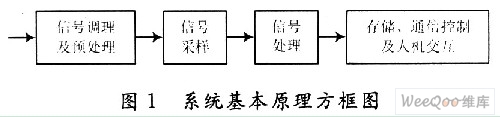 采用NiosⅡ的电能质量监测系统解决方案,第2张