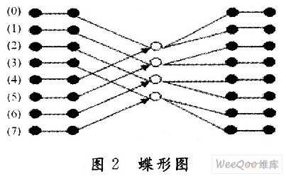 采用NiosⅡ的电能质量监测系统解决方案,第3张