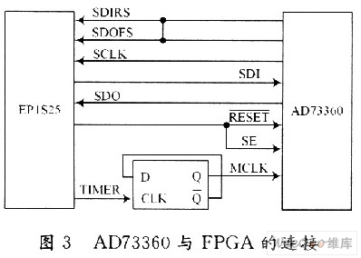 采用NiosⅡ的电能质量监测系统解决方案,第4张