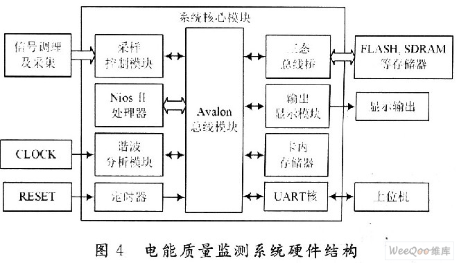 采用NiosⅡ的电能质量监测系统解决方案,第5张