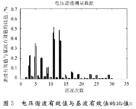 采用NiosⅡ的电能质量监测系统解决方案,第6张