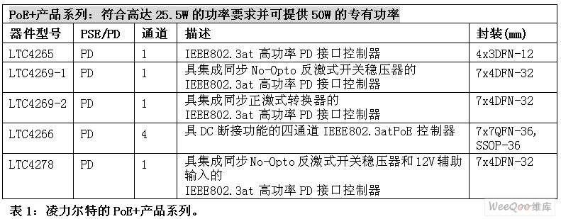 从PoE过渡至PoE+的设计方案,第5张 从PoE过渡至PoE+的设计方案,第5张