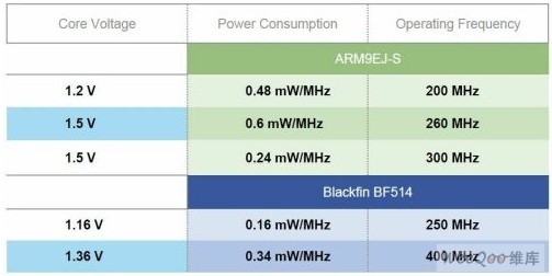 数字信号处理器性价比,第4张