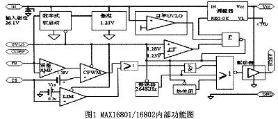 采用MAX1680116802的LED照明驱动技术设计,第2张