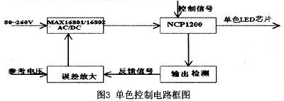 采用MAX1680116802的LED照明驱动技术设计,第4张