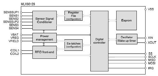 基于MLX90129的13.56MHz RFID设计方案,第2张 基于MLX90129的13.56MHz RFID设计方案,第2张