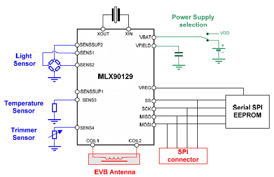 基于MLX90129的13.56MHz RFID设计方案,第7张 基于MLX90129的13.56MHz RFID设计方案,第7张