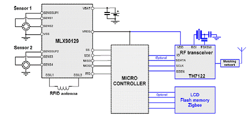 基于MLX90129的13.56MHz RFID设计方案,第6张 基于MLX90129的13.56MHz RFID设计方案,第6张