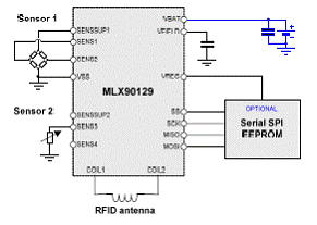 基于MLX90129的13.56MHz RFID设计方案,第5张 基于MLX90129的13.56MHz RFID设计方案,第5张