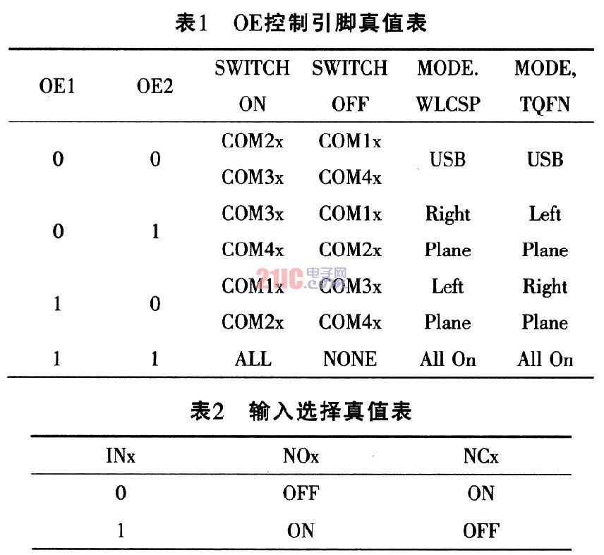 基于智能手机用八通道模拟开关ISL54230及其应用方案,第5张 基于智能手机用八通道模拟开关ISL54230及其应用方案,第5张