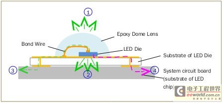 LED散热基板技术发展趋势分析,第3张 LED散热基板技术发展趋势分析,第3张