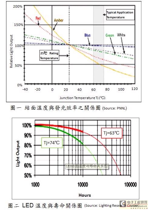 LED散热基板技术发展趋势分析,第2张 LED散热基板技术发展趋势分析,第2张