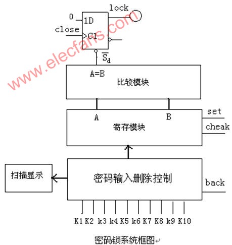 电子密码锁的设计,第2张 电子密码锁的设计,第2张