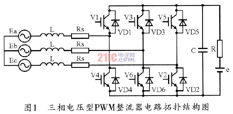 TMS320F2812的三相整流器设计研究,第2张 TMS320F2812的三相整流器设计研究,第2张