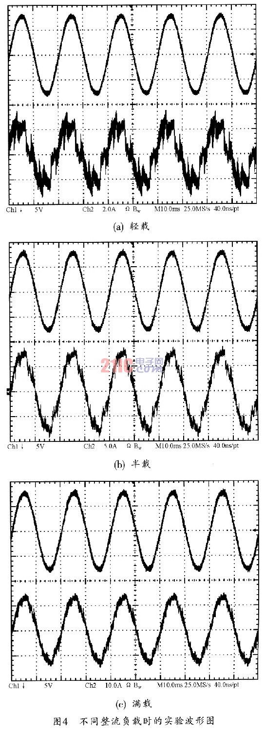 TMS320F2812的三相整流器设计研究,第11张 TMS320F2812的三相整流器设计研究,第11张