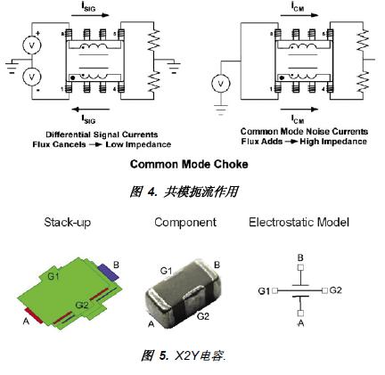 一种平衡式MLCC的解决方案,第2张
