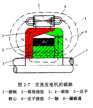 汽车发电机工作原理,第6张