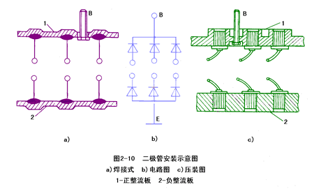汽车发电机工作原理,第10张