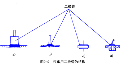 汽车发电机工作原理,第9张