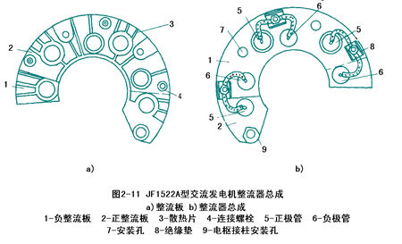 汽车发电机工作原理,第11张