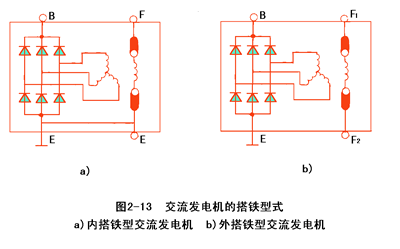 汽车发电机工作原理,第13张