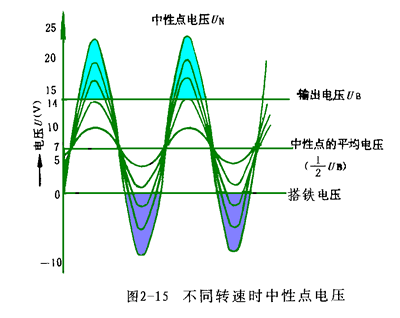 汽车发电机工作原理,第16张