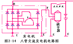 汽车发电机工作原理,第15张