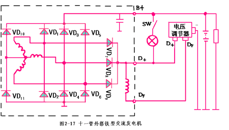 汽车发电机工作原理,第18张