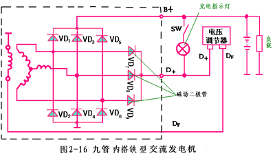 汽车发电机工作原理,第17张