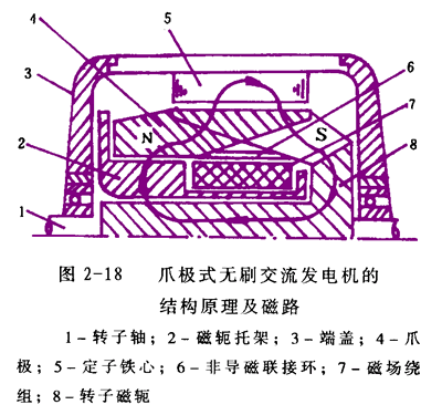 汽车发电机工作原理,第19张