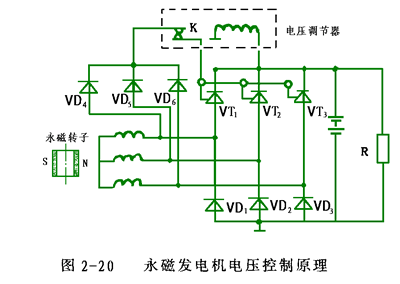 汽车发电机工作原理,第21张
