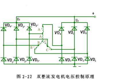 汽车发电机工作原理,第23张
