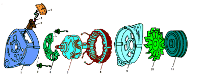 汽车发电机工作原理,第2张