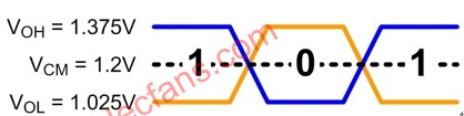 怎样才能充分利用低压差分信号LVDS,第3张